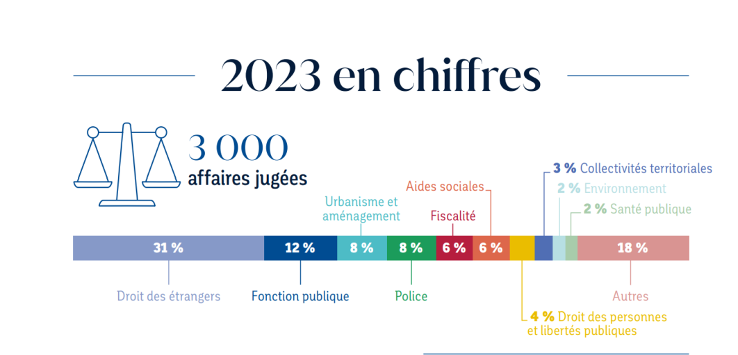 chiffres clés 2023